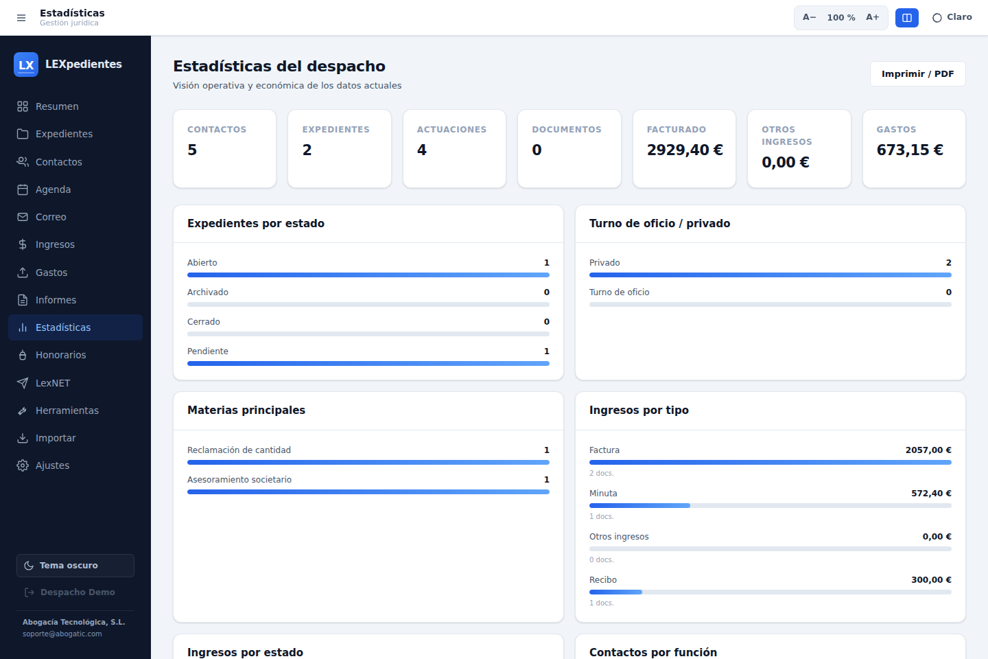 Estadísticas del despacho con datos ficticios